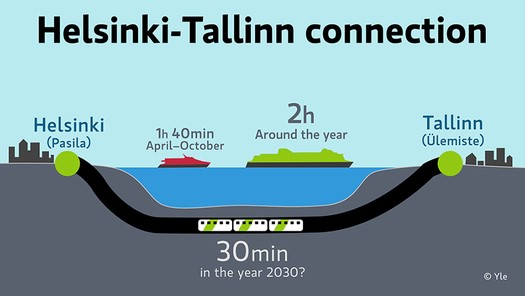 Helsinki -Tallinn conection R4E project