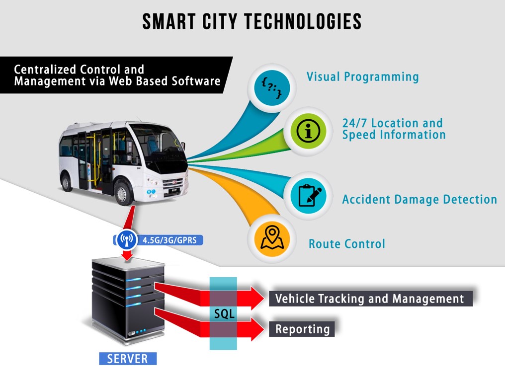 R4E project Istanbul- smart monitoring transport_1